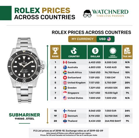 rolex marktentwicklung|rolex preisliste.